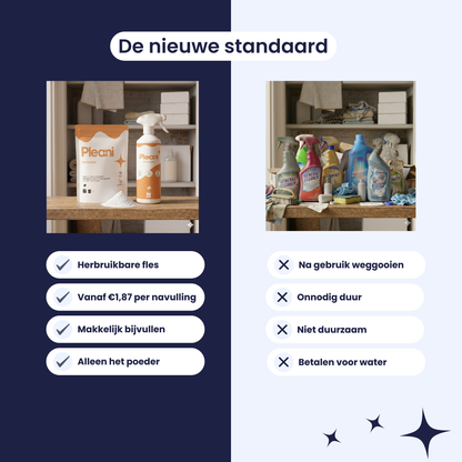 Ontkalker Schoonmaakpoeder - Starterset