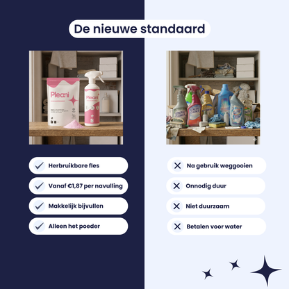 Badkamerreiniger Schoonmaakpoeder - Starterset