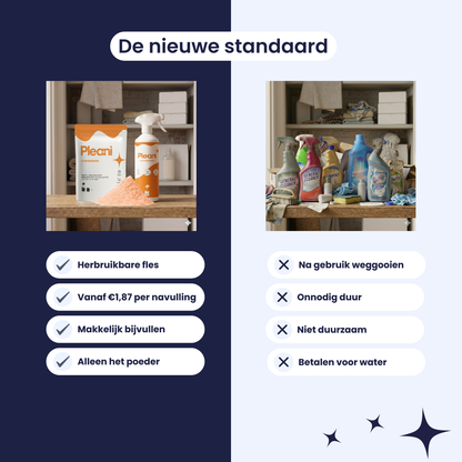 Vloerreiniger Spuitfles